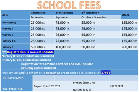 act cebu tuition fee|Senior High School .